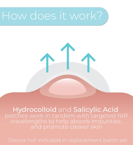 STYLPRO Hydrocolloid & Salicylic Acid Replacement Patches