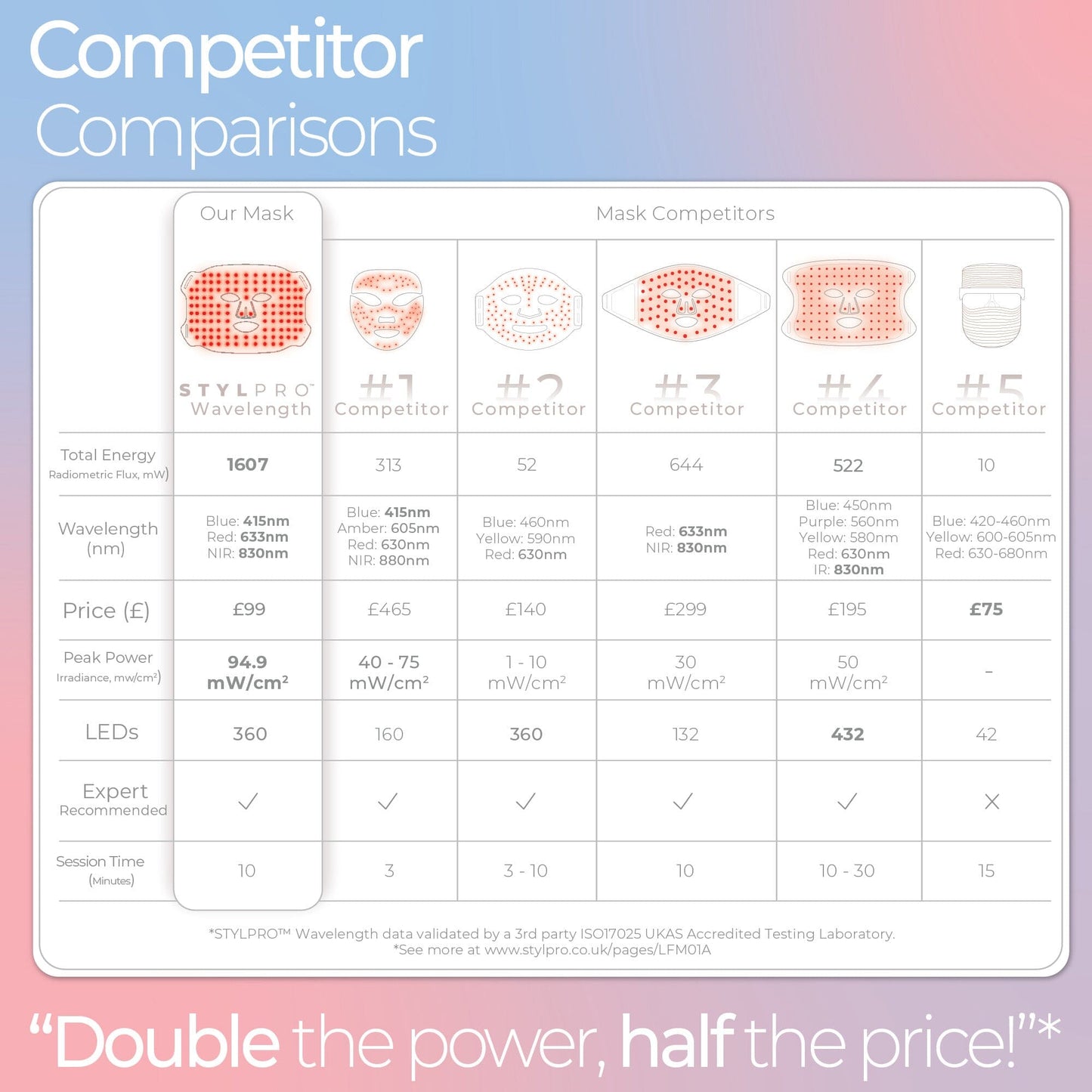 STYLPRO Wavelength LED Face Mask